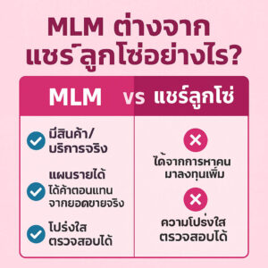 ธุรกิจเครื่อข่ายแตกต่างกับแชร์ลูกโซ่อย่างไร