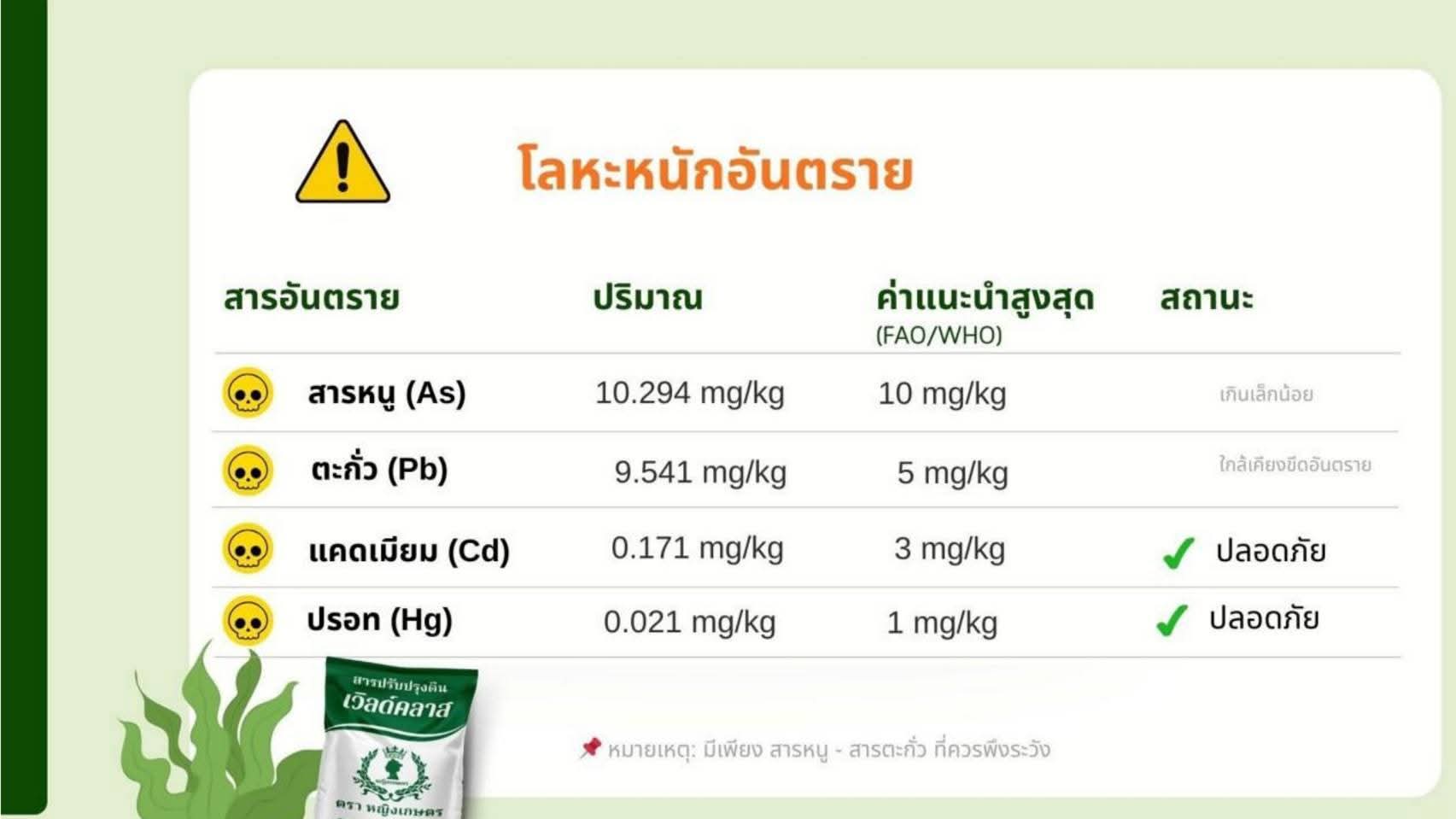 ภาพเพิ่มเติม